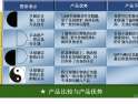 上海汉弈信息科技 | 注塑行业管理系统（ERP+MES+OA）| 13621745543